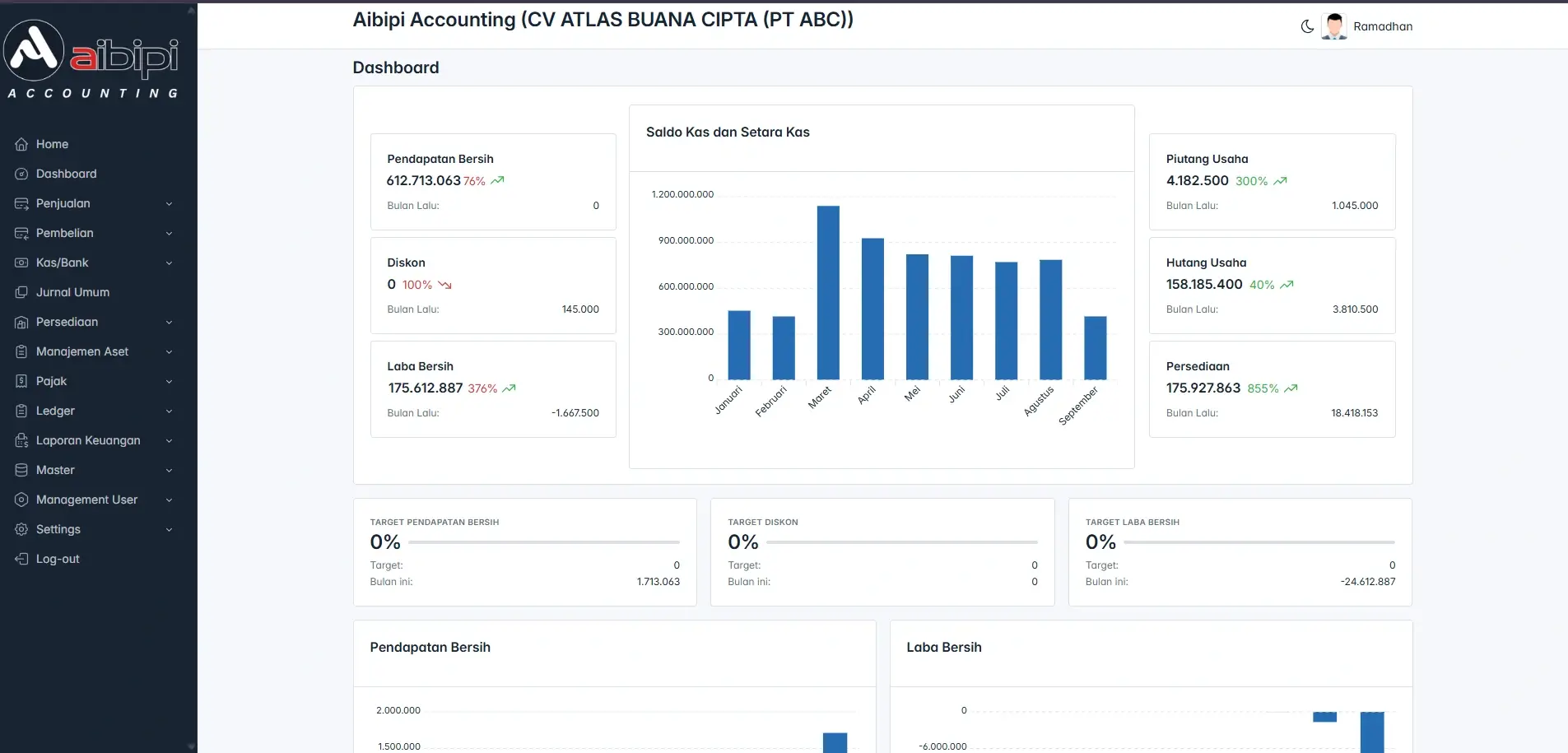 aibipi-accounting-dashboard