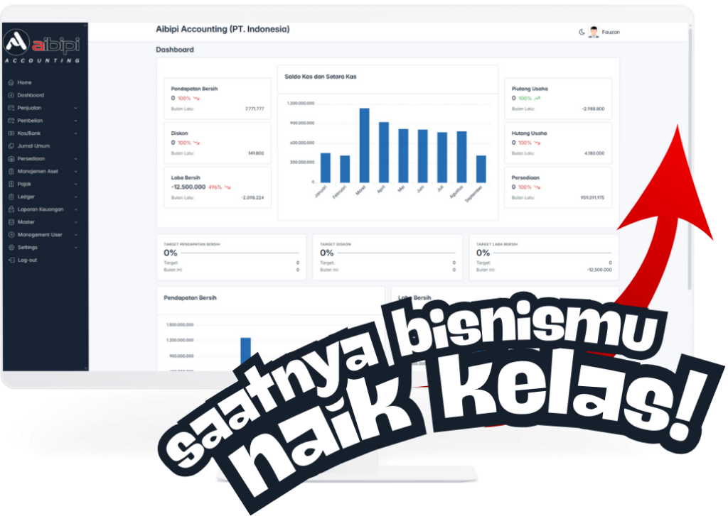 Tampilan dashboard Aplikasi Accounting Aibipi berbasis web