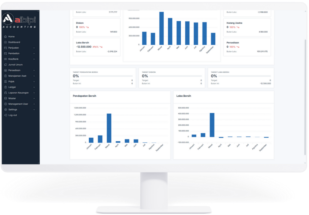 Dashboard Keuangan Aibipi Dengan Grafik Real-time