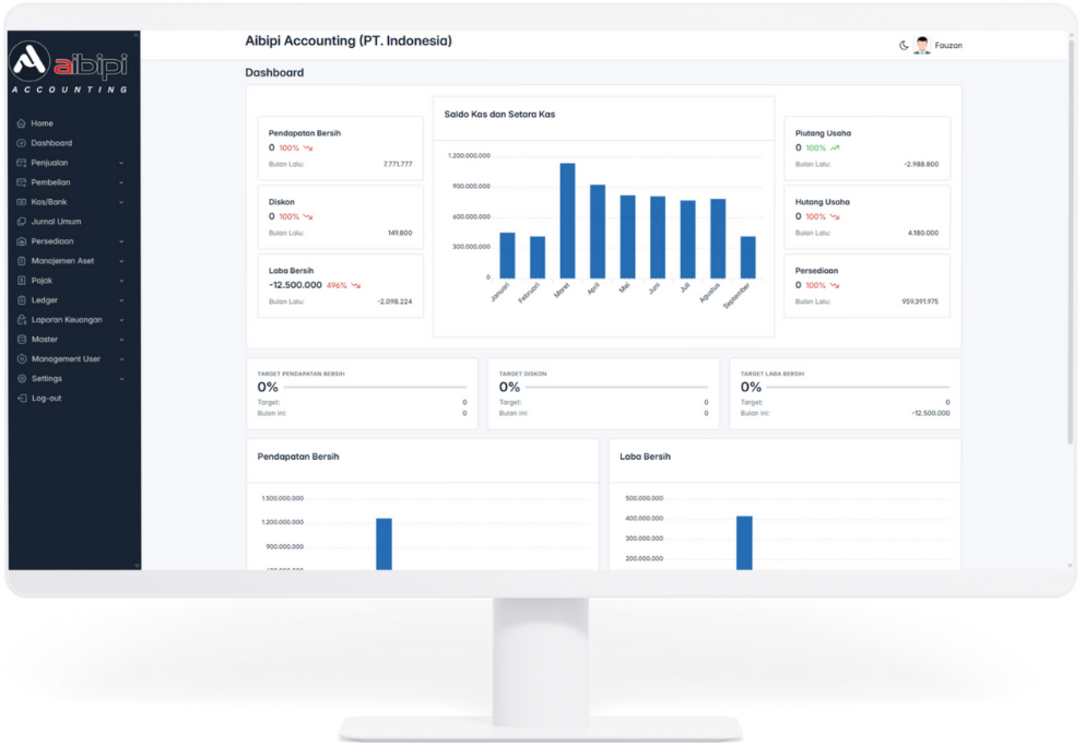 Dashboard Keuangan Aibipi Dengan Grafik Real-time