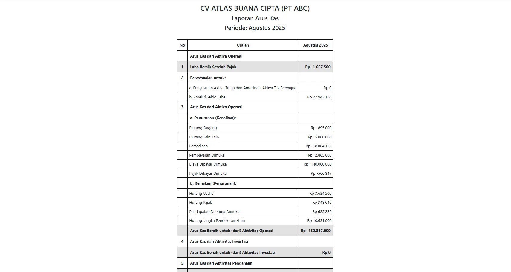 Laporan Arus Kas Aibipi Accounting