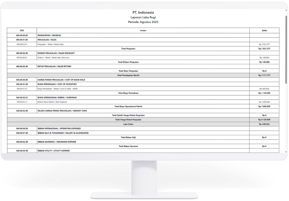 Dashboard laporan keuangan perusahaan di Aplikasi Accounting Aibipi