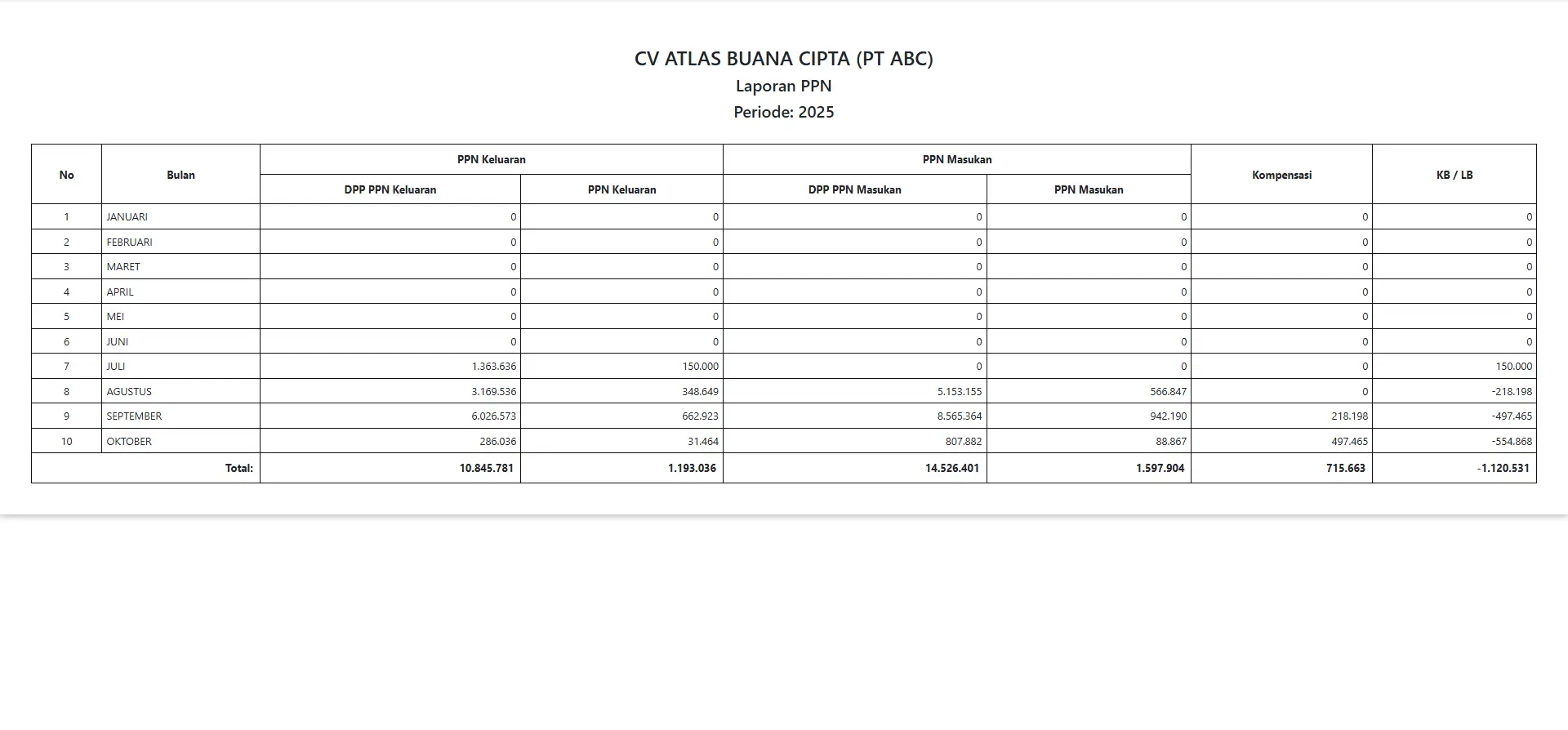 Laporan Pajak Aibipi Accounting